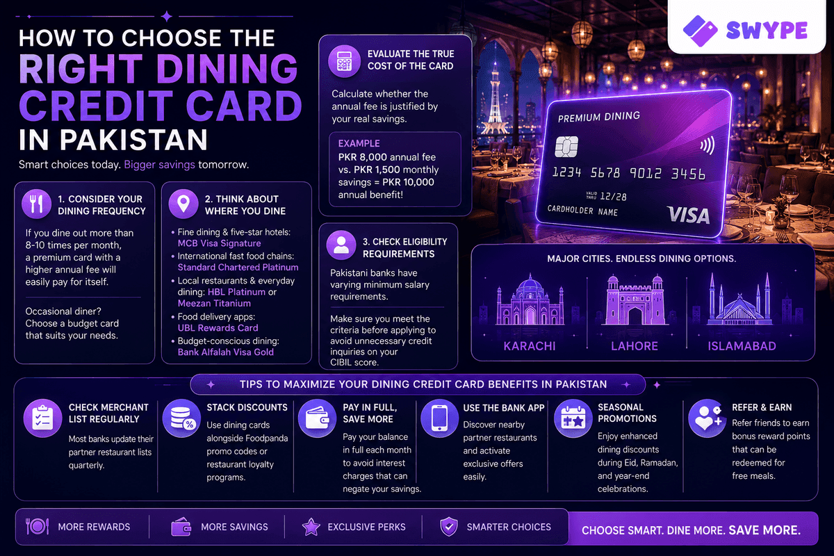 Best Credit Cards for Dining in Pakistan in 2026: Top Picks for Foodies
