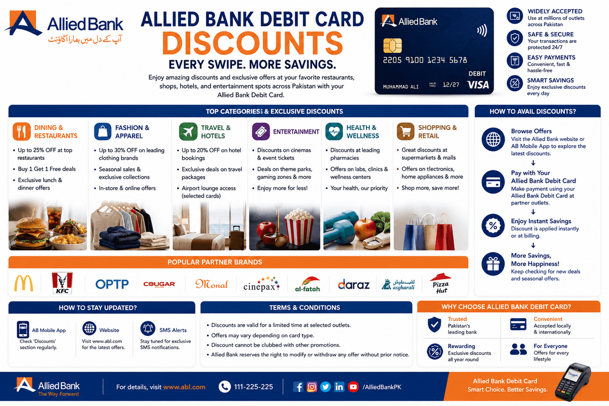 Allied Bank Debit Card Discounts – Complete Guide to Exclusive Offers & Benefits in Pakistan