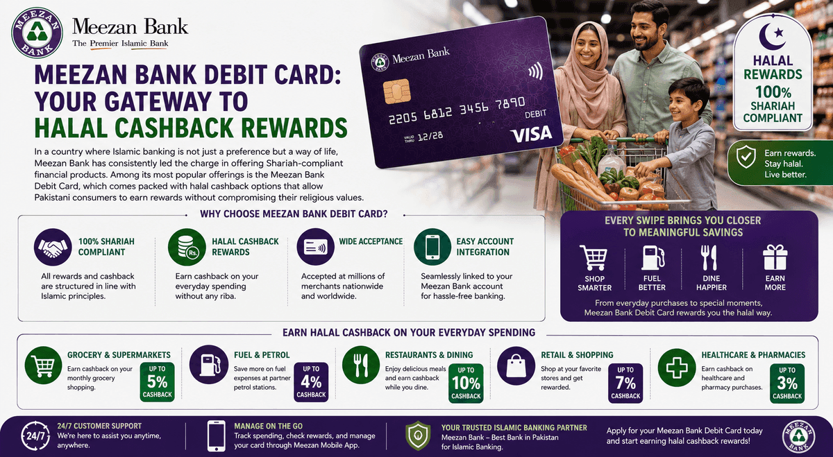 Meezan Bank Debit Card: Best Halal Cashback Options in Pakistan 2026